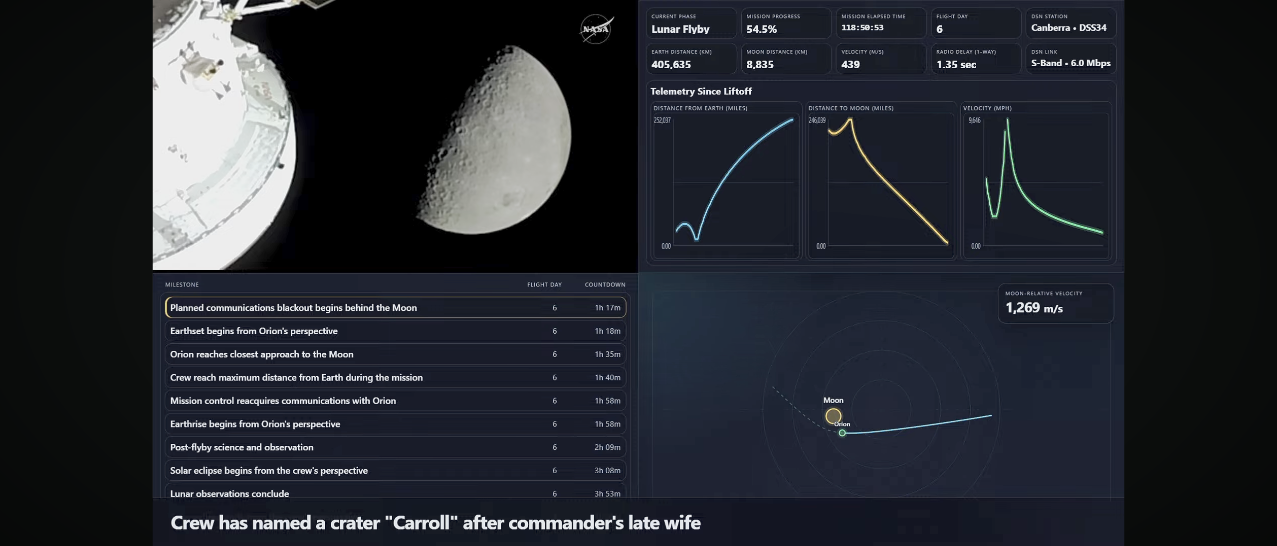 オリオン宇宙船、月へ最接近 Orion spacecraft makes closest approach to the Moon